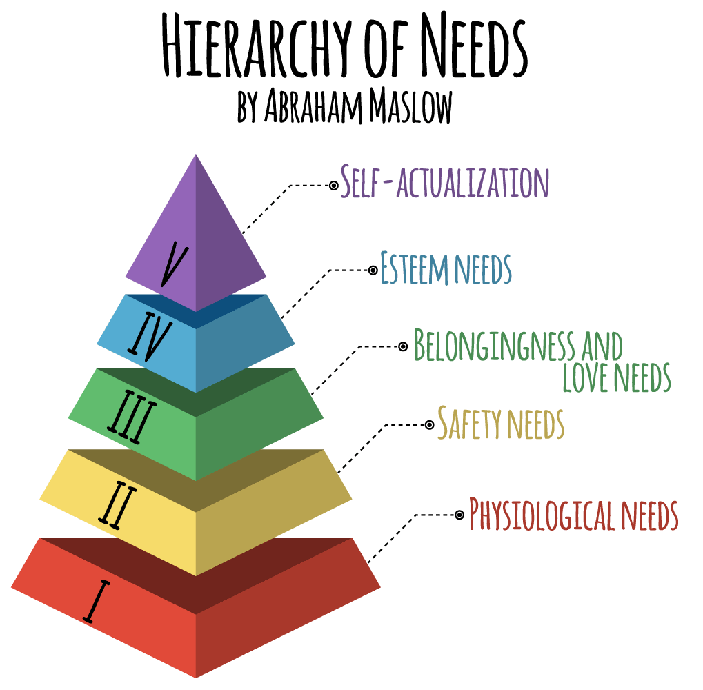 Maslows Triangle Updated1 Maslows-Triangle-Updated