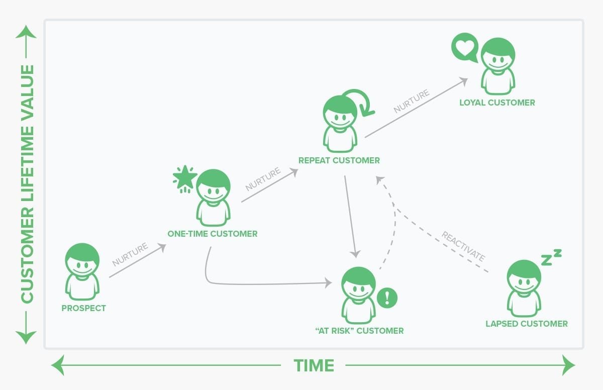 12followups customercycle 12followups Customercycle
