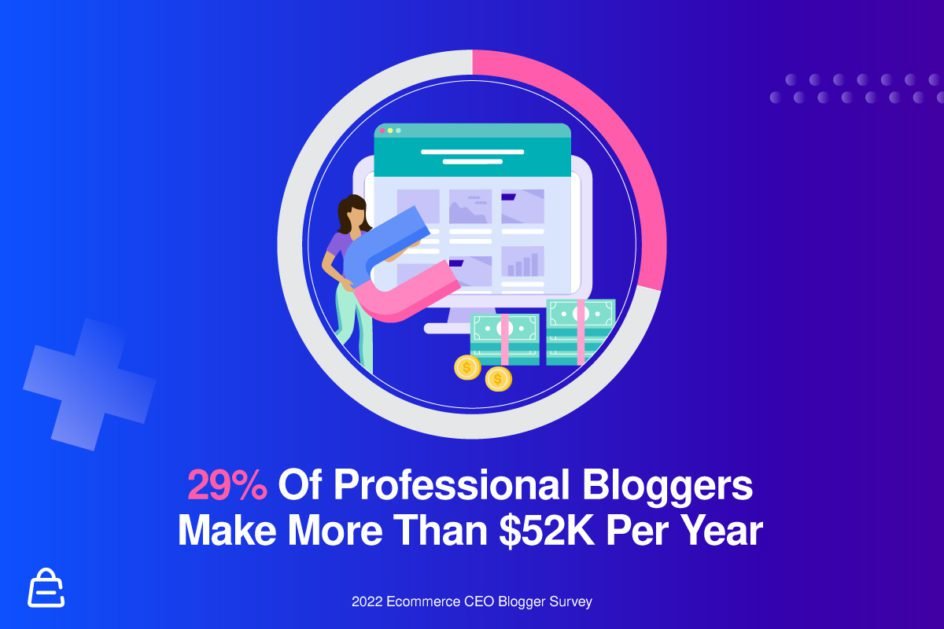 29 Percent Make More Than 50K 29 Percent Make More Than 50K