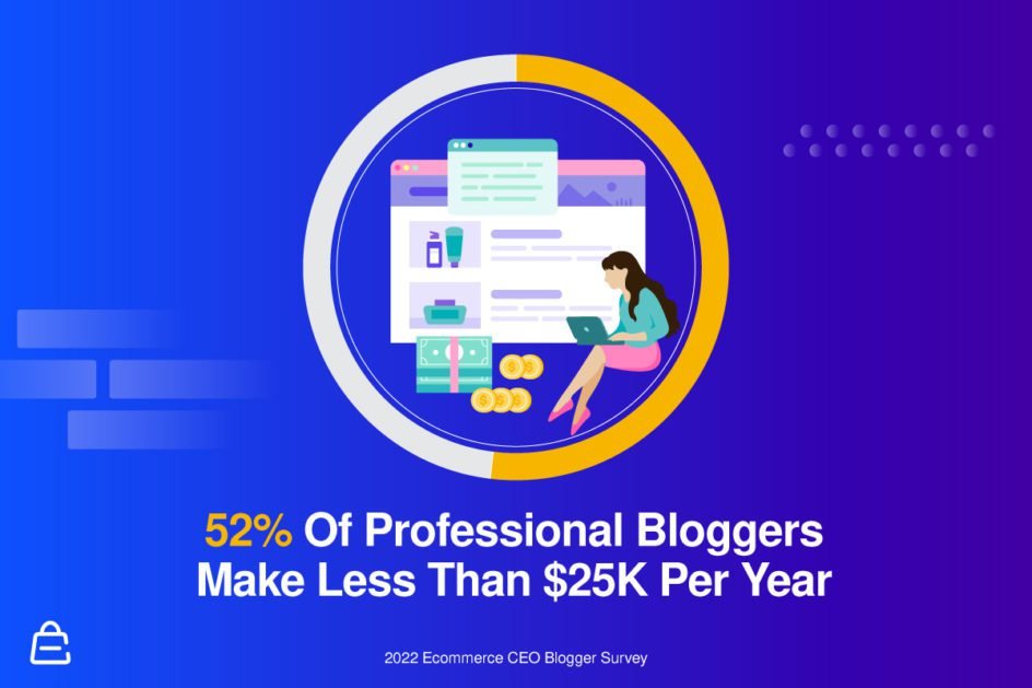 52 Percent Make Less Than 25K 52 Percent Make Less Than 25K