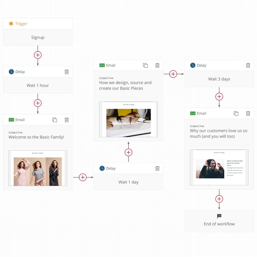 5a01409f 932c 4e76 90e8 bc69d198c141 welcome email workflow Welcome email workflow