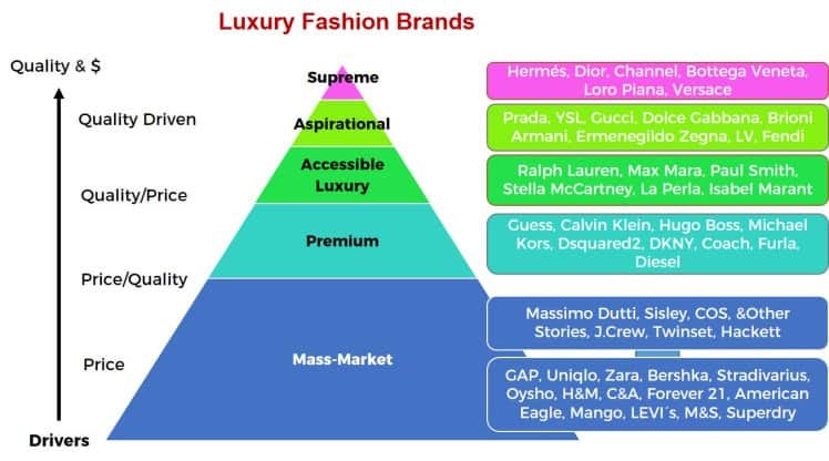 Luxury Fashion Brands Luxury Fashion Brands