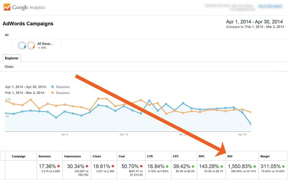 AdWords Apples to Apples Comparison 1 1 The chart itself is not impressive. I didn't increase traffic.