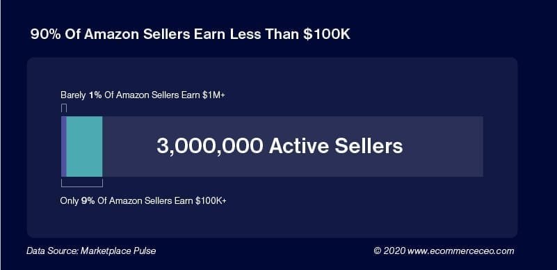 Amazon Seller Stats 100 Amazon Seller Stats 100
