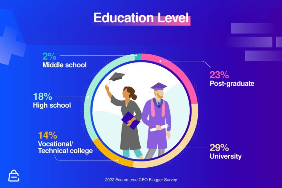 Blog Survey Education Blog Survey Education