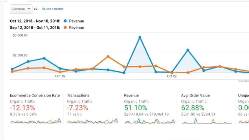 Ecommerce Affiliate Webinar Spring 2019 1 51% Increase In Revenue In One Month - With Less Traffic