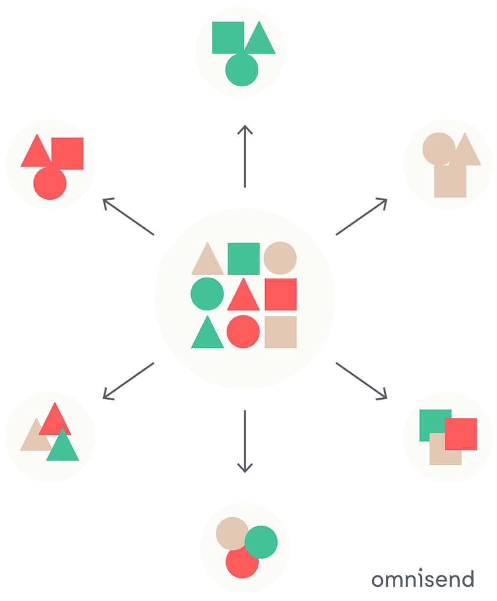 ff105fbf 7908 4d56 b1dd ca72e09bae11 what is segmentation omnisend2018 Email Marketing Segmentation