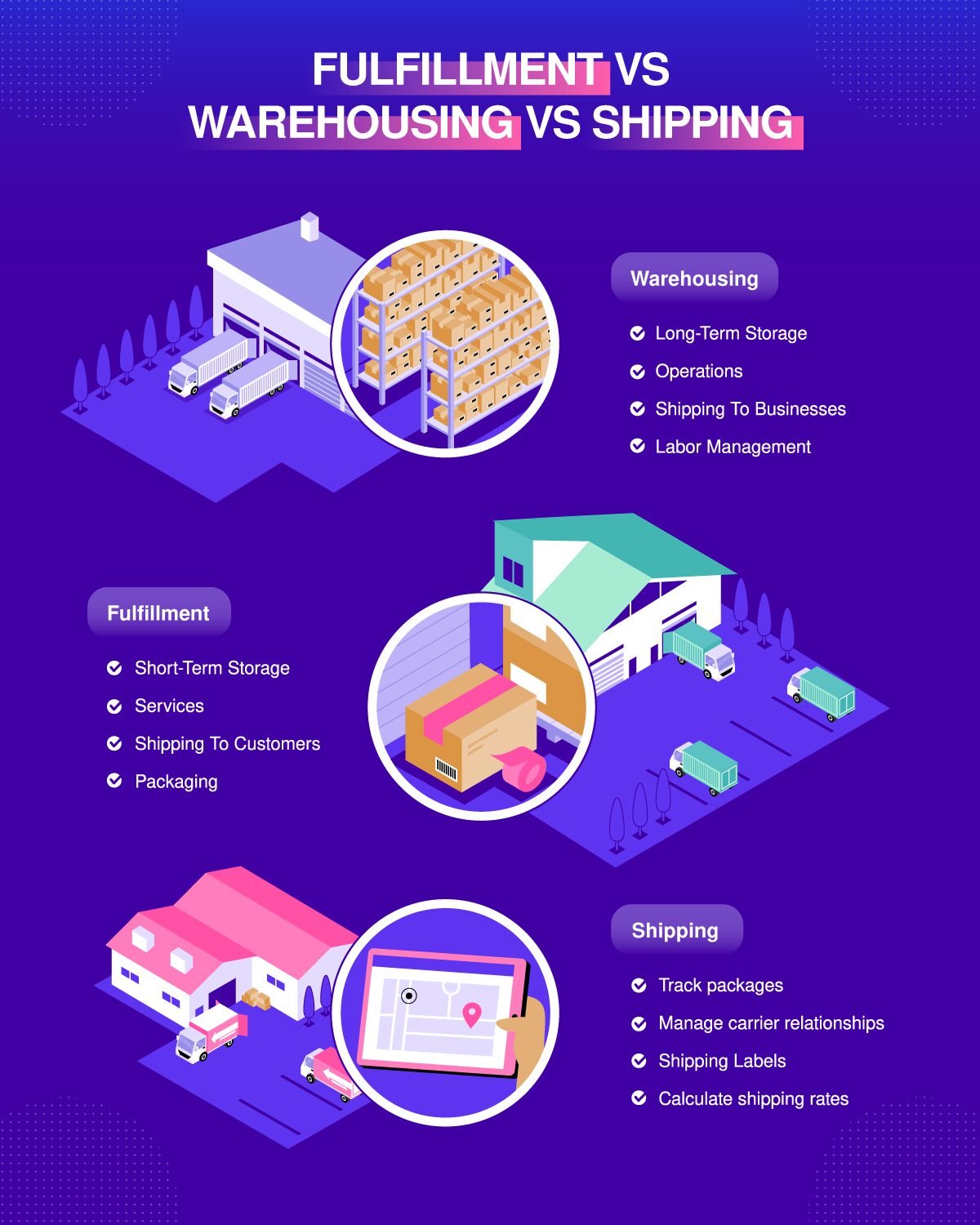 Fulfillment vs warehouse vs shipping Fulfillment-vs-warehouse-vs-shipping