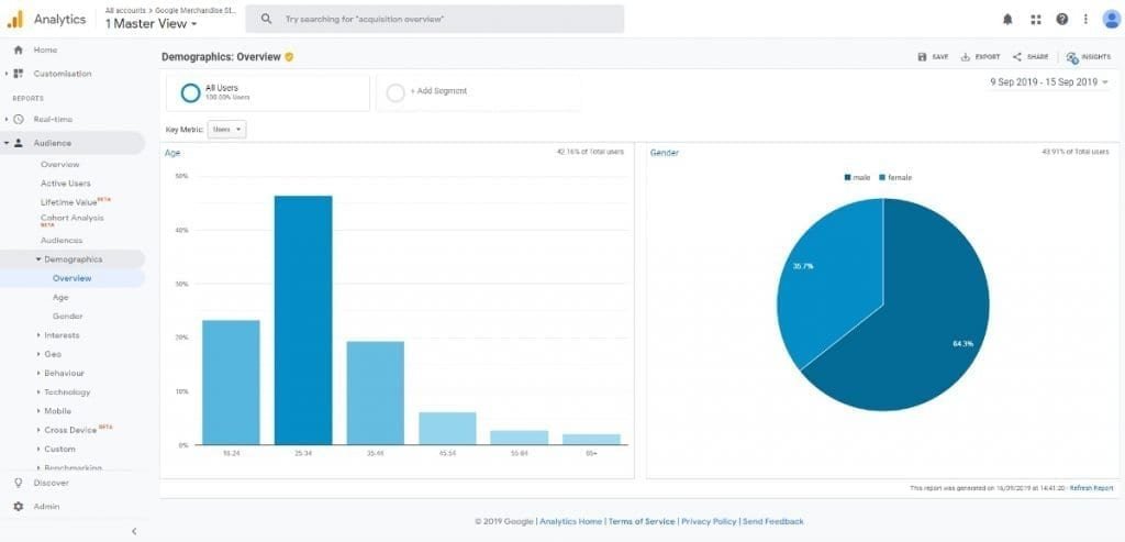 Google Analytics Audience Report Demographics Reports 1024x493 1 Google-Analytics-Audience-Report-Demographics-Reports-1024x493