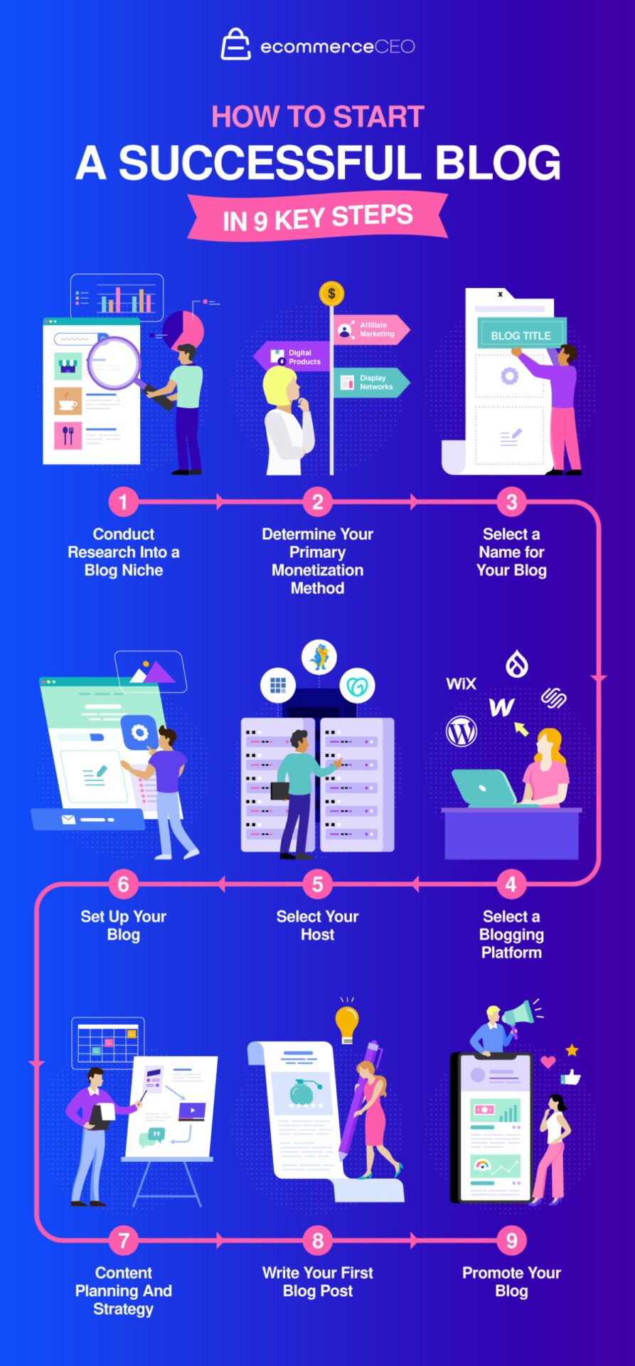 How To Start a Blog Revised scaled How TO Start a Blog In 9 Steps
