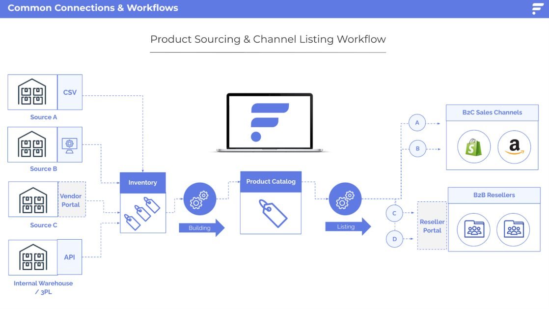 image 1 FLXPoint workflows