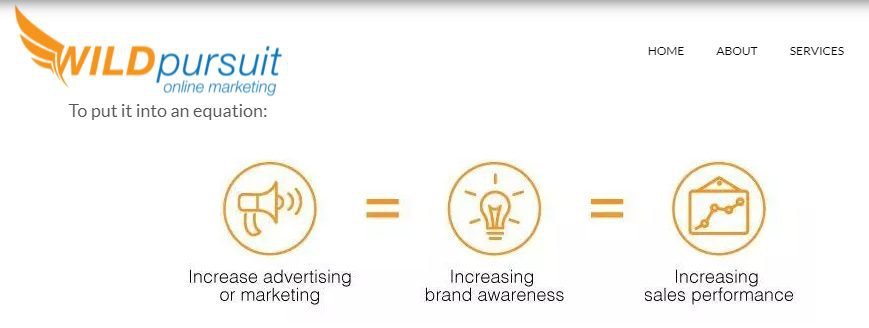 brand awareness and increased sales brand awareness and sales