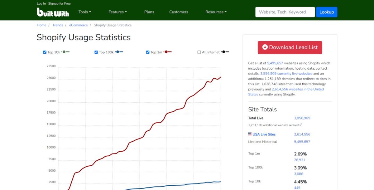image 15 Shopify usage stats