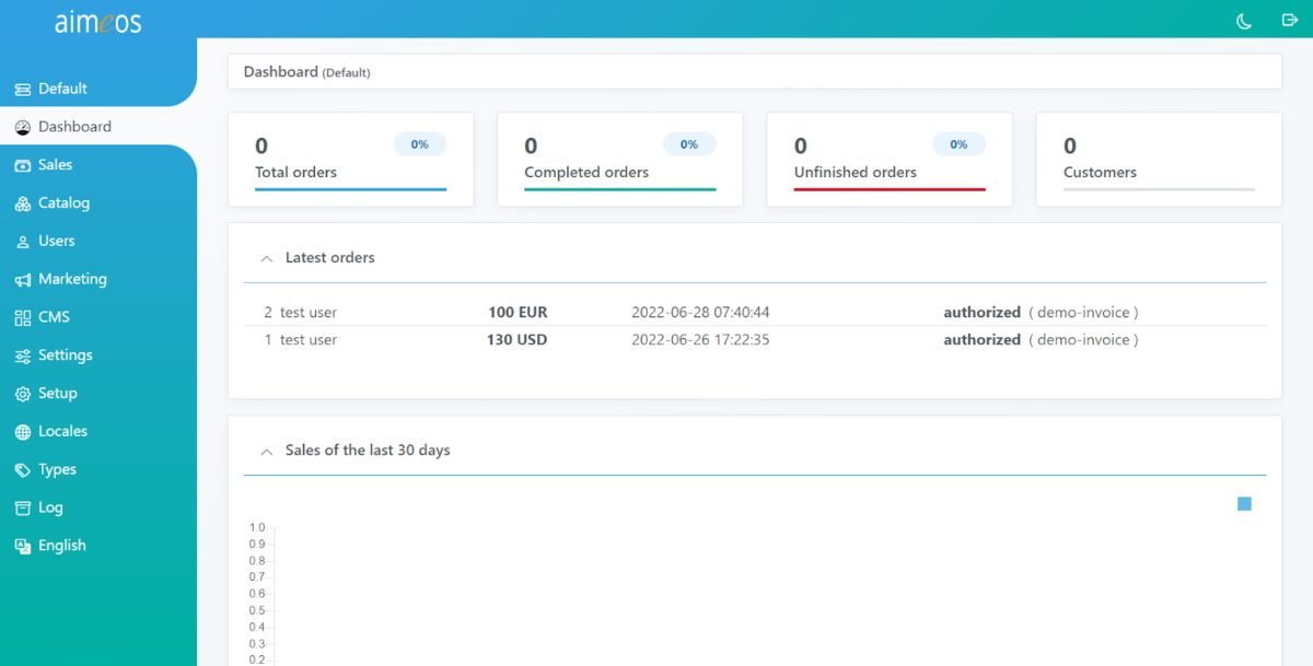 image 2 aimeos framework backend dashboard