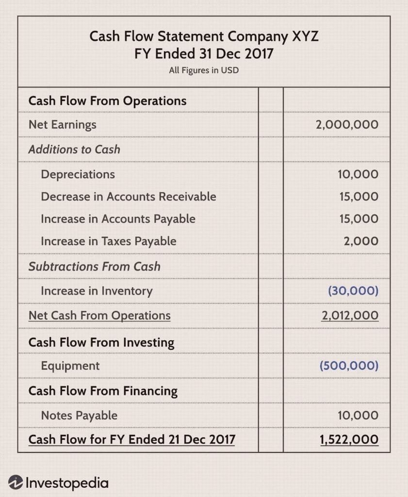image 2 841x1024 1 The statement of cash flows