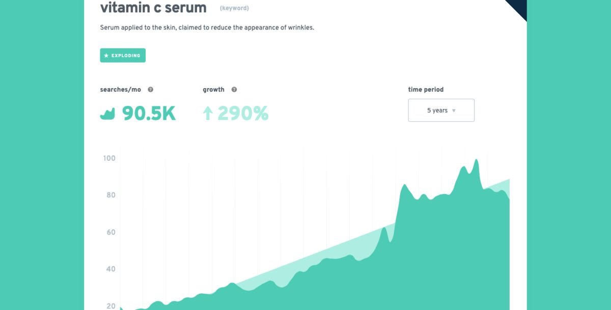 image 23 1200x609 1 Vitamin C Serum Exploding Trend
