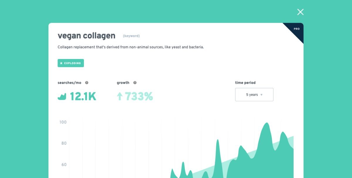 image 46 1200x609 1 Vegan Collagen Trends