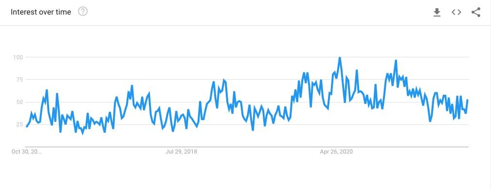 image 21 Lip mask google trend