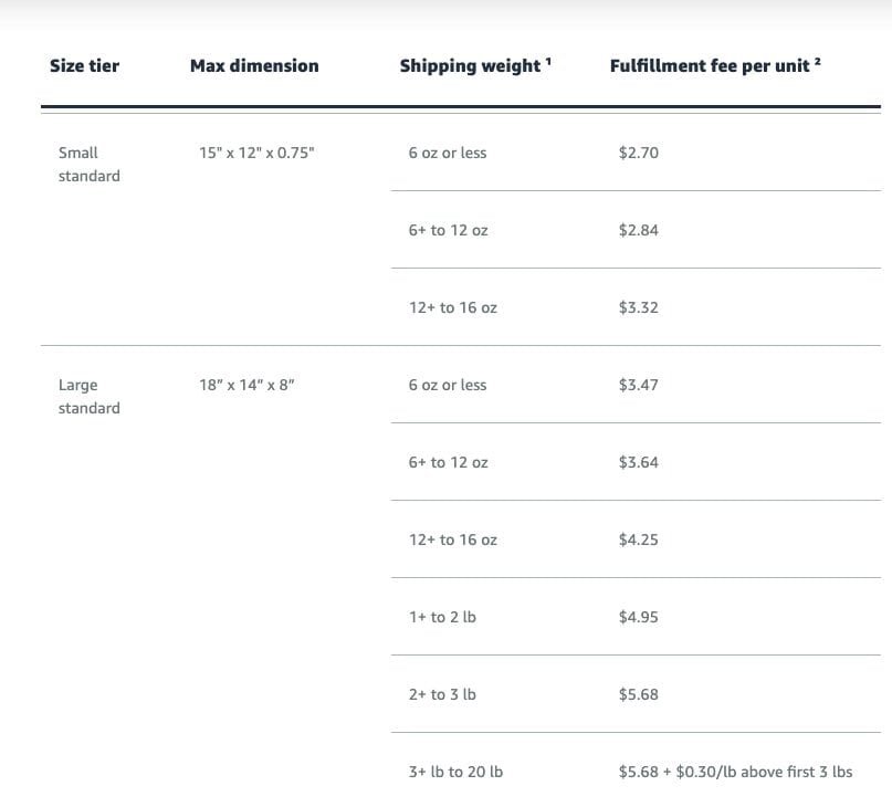 image 3 Let's take a closer look at what FBA could cost you.