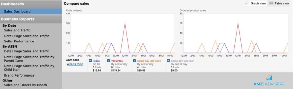image 1 Amazon Reporting Tools