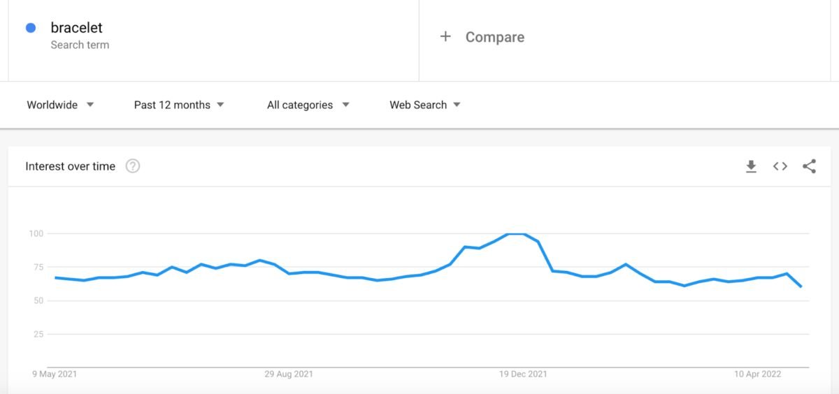 image 69 Google Trends Bracelets