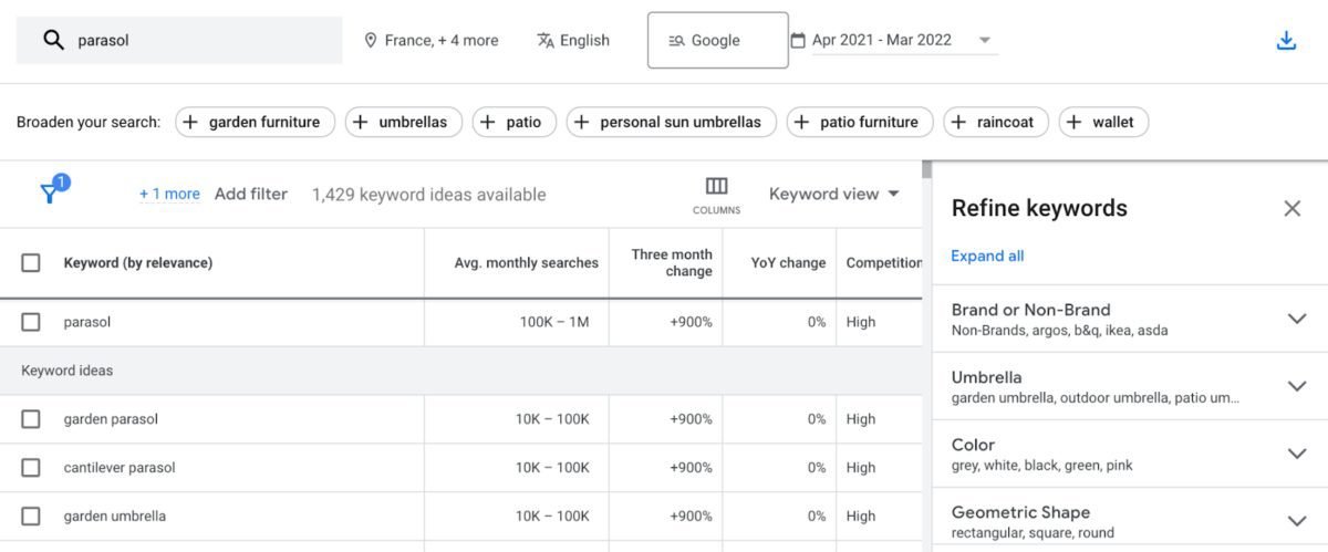 image 70 Google Keywords Parasol