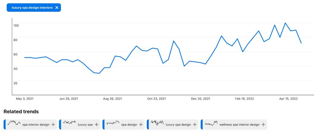 image 76 Pinterest Trends