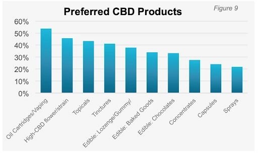 image 6 preferred CBD products