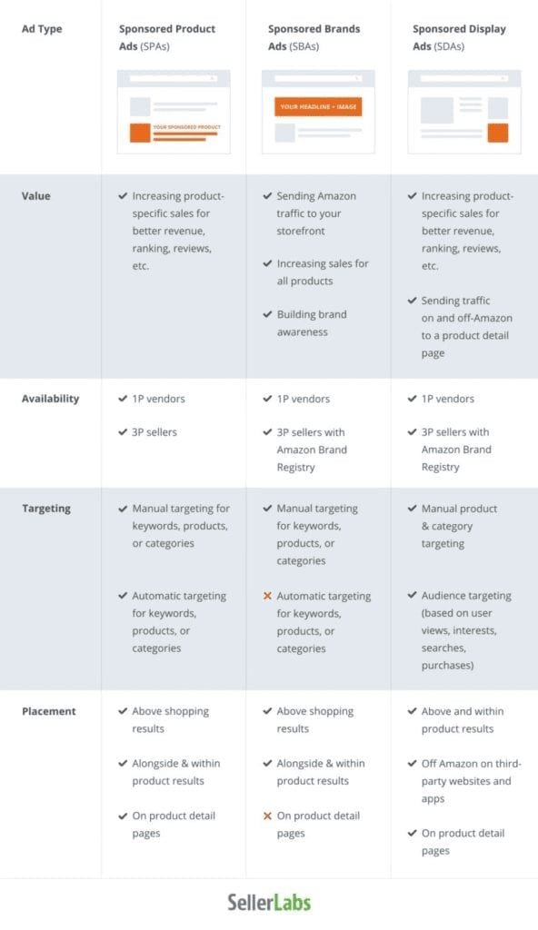 image 9 592x1024 1 Amazon offers multiple types of ad campaigns