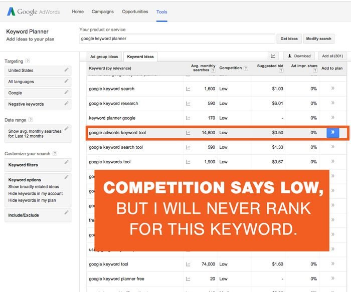 keyword planner tool not for SEO difficulty Low Competition In Google Adwords Keyword Tool Doesnt Correlate To SEO
