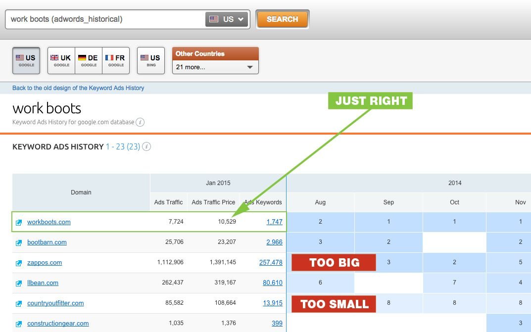persuasive copy traffic price persuasive-copy-traffic-price
