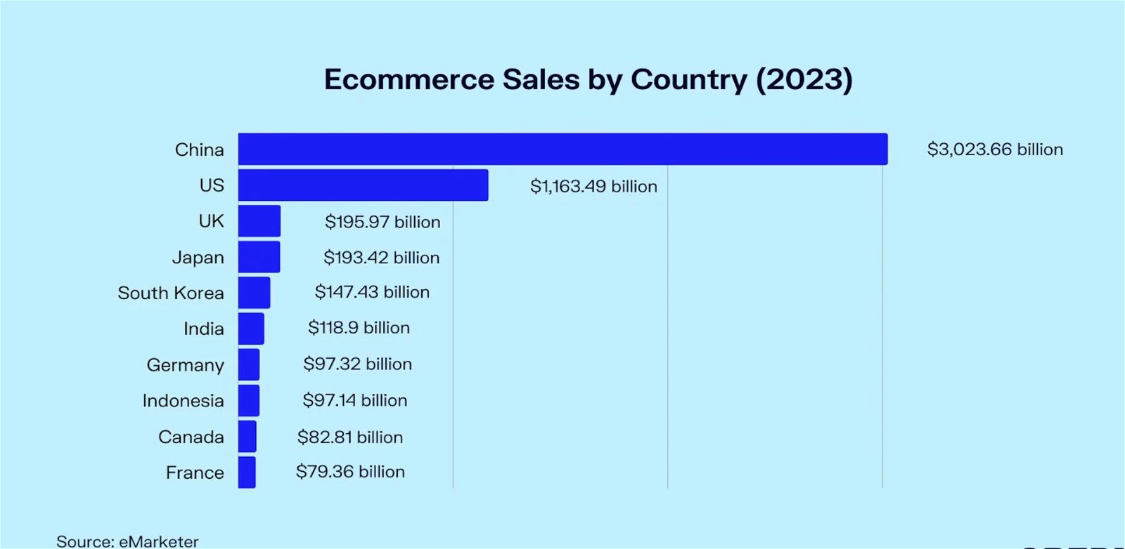 Screen-Shot-2023-06-06-at-10.40.03-AM Ecommerce Sales By Country 2023