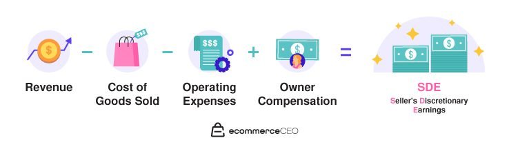 sde SDE Valuation