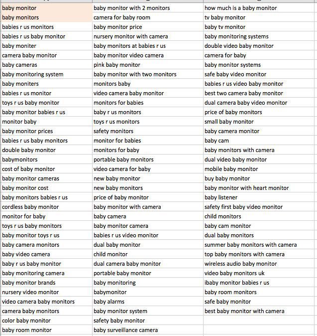 Toys R Us Ranks For ALl These Terms1 ToysRUs Organic Keywords