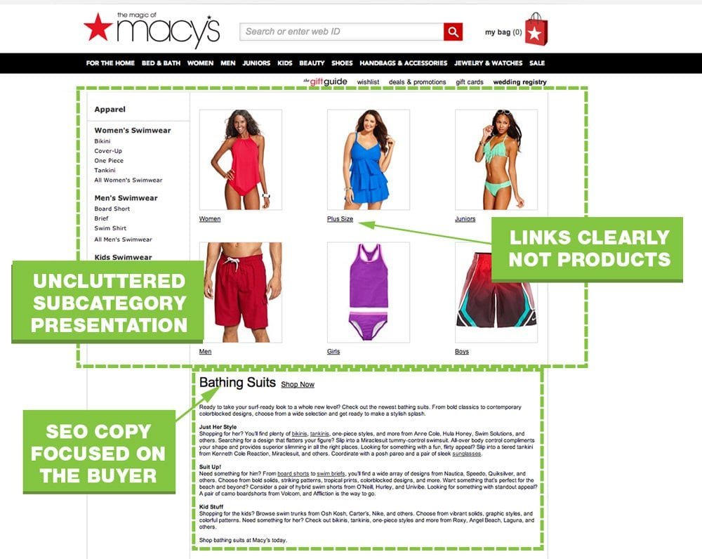 UX Best Practices Ecommerce Category Page Ecommerce User Guidelines for Category Pages