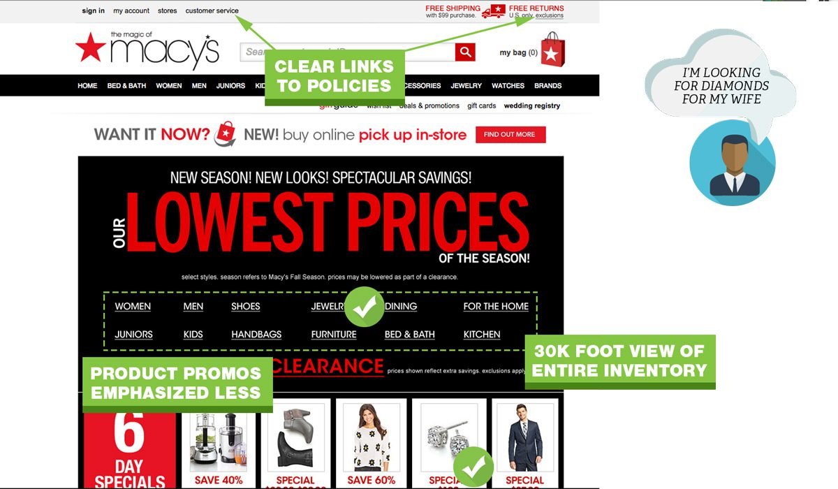UX Best Practices Home Page Macys UX-Best-Practices-Home-Page-Macys