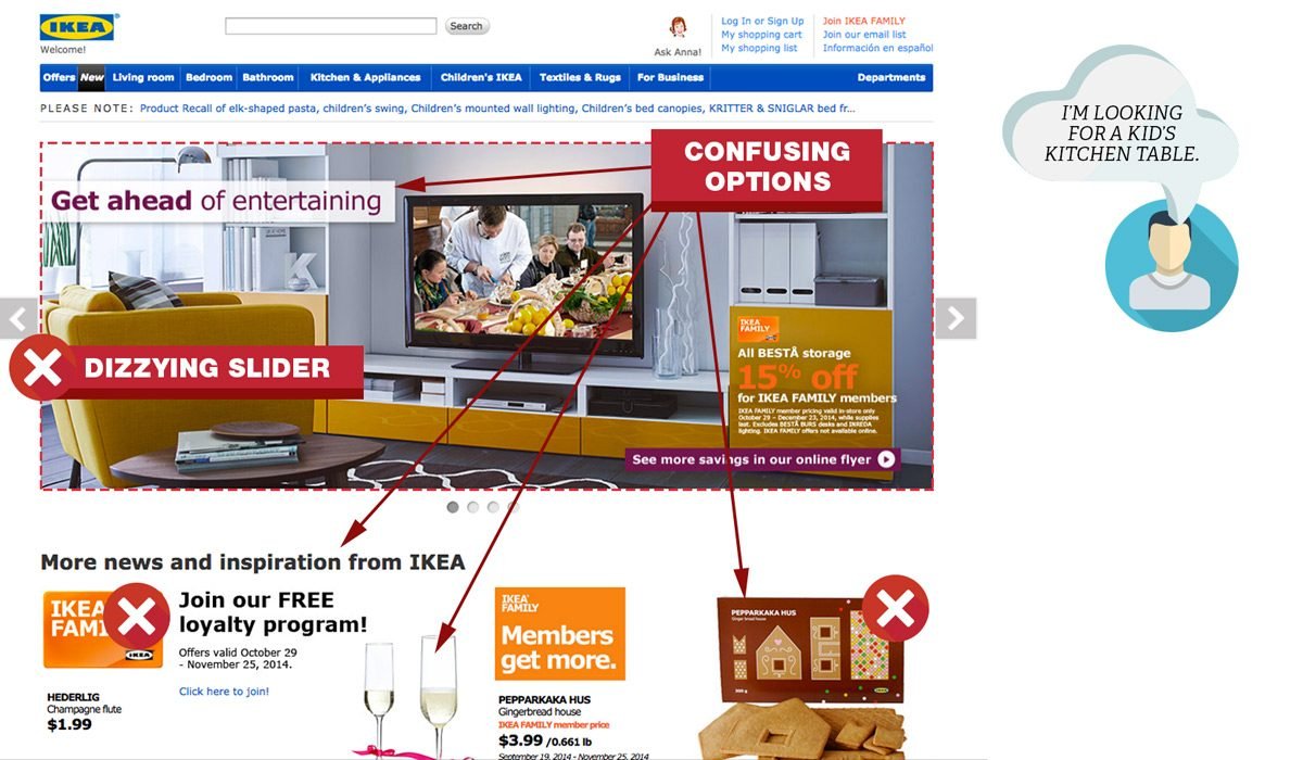 UX Best Practices People Version UX-Best-Practices-People-Version