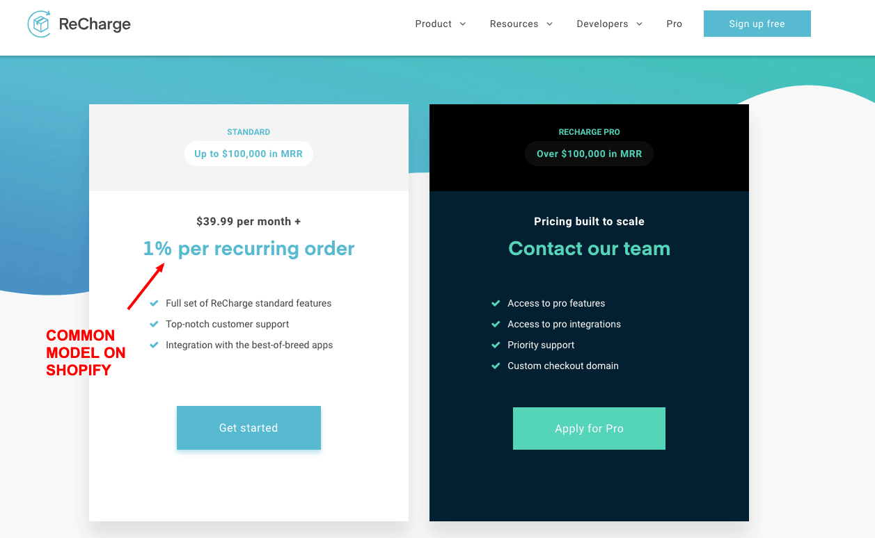 9c159add 3b4c 4268 b810 8c96c0966adb Pricing20 20Recurring20Billing20Subscriptions20for20Ecommerce20 20ReCharge Shopify App