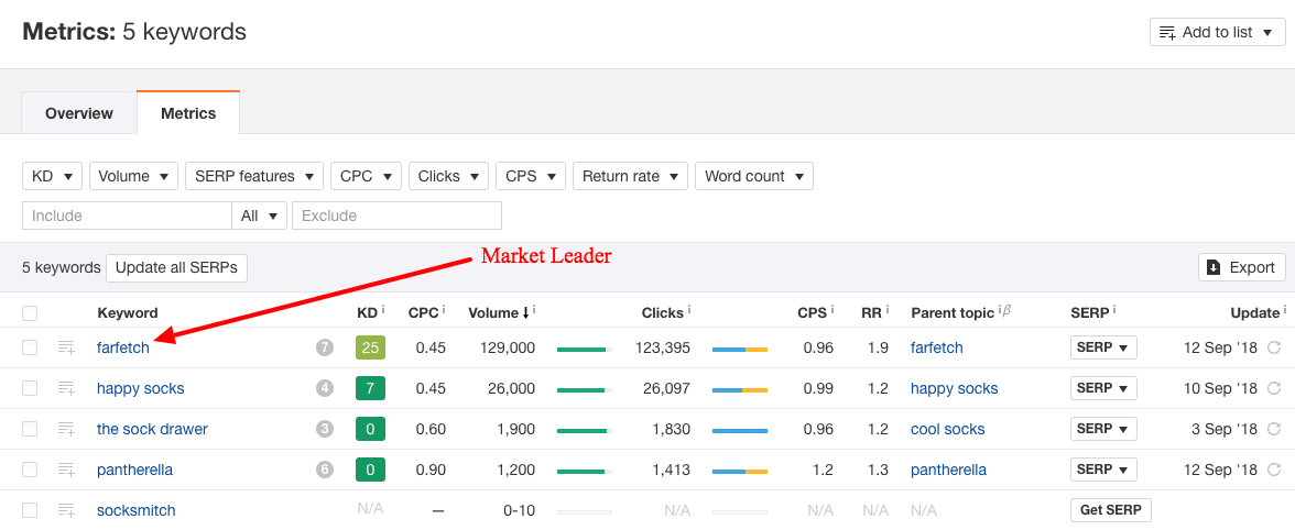 aecca9df 6116 4f7d adfa cdc650ee15a3 Market20Leader Ahrefs Research