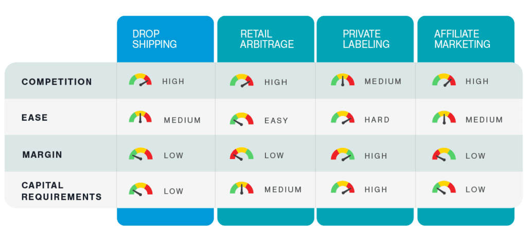Amazon Buiness Model Affiliate Business Models