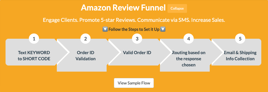 Amazon Integration Dashboard ProTexting Amazon Integration