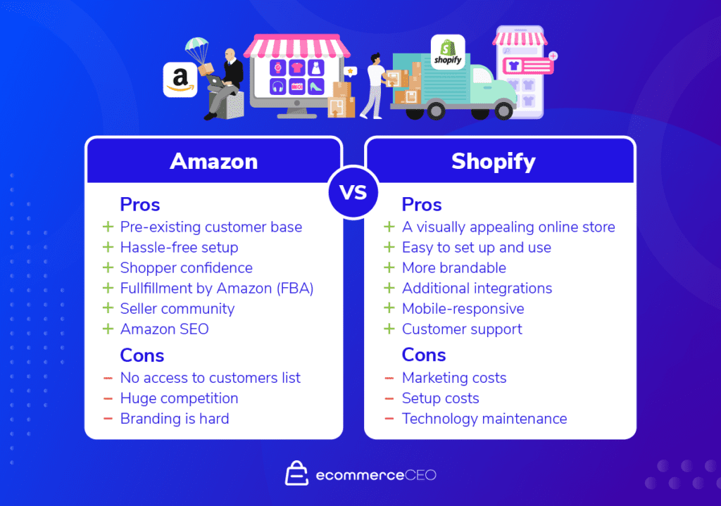 Amazon vs Shopify Pros and Cons Amazon vs Shopify Pros and Cons