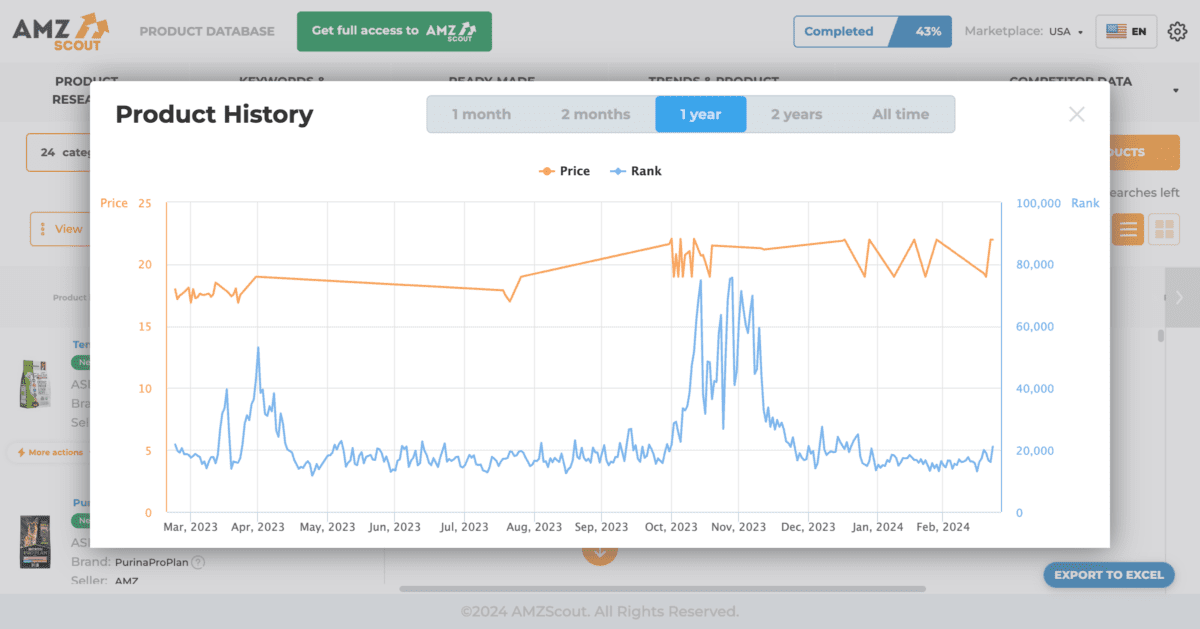AMZScout Competitor Spy AMZScout Product History