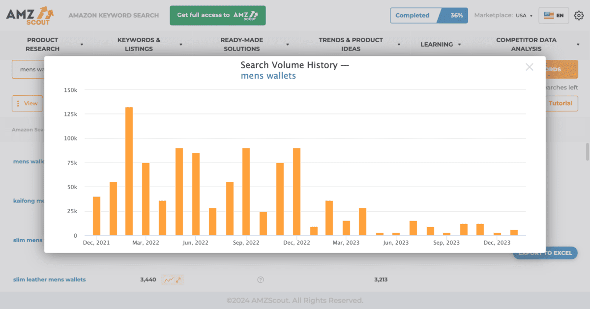 AMZScout History Product Trends