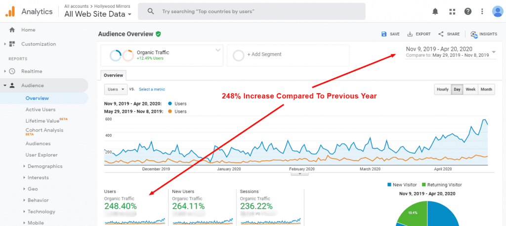 Analytics 6 Google Analytics Traffic
