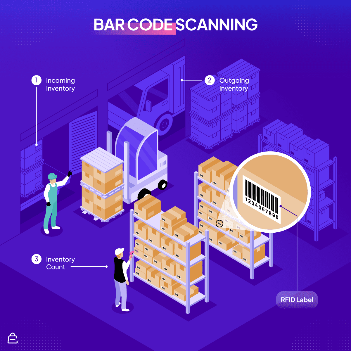 Barcode Scanning Barcode Scanning