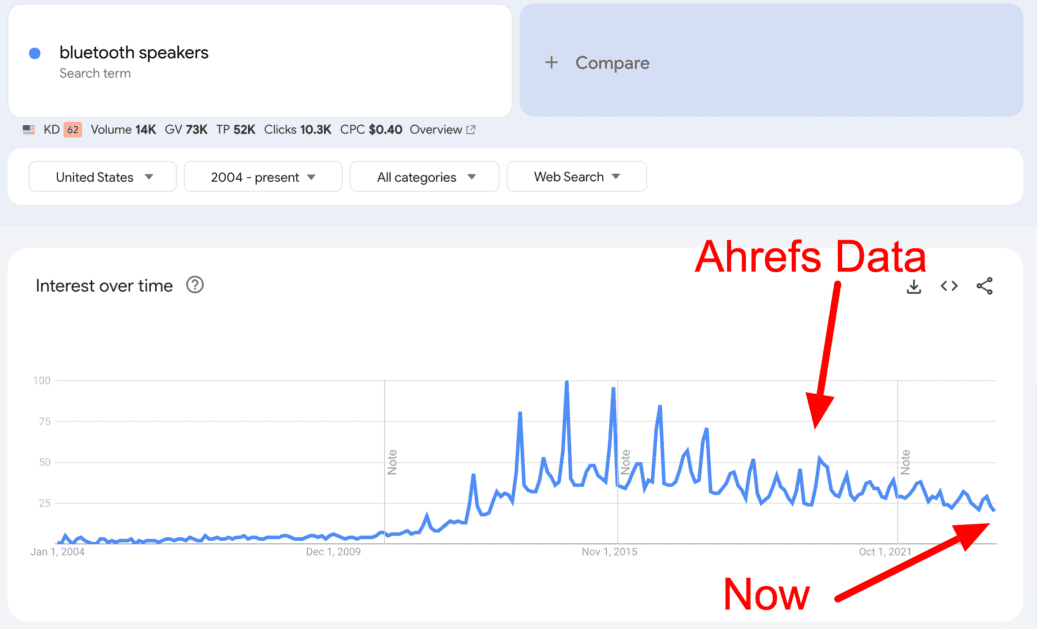 bluetooth speakers Explore Google Trends bluetooth speakers - Explore - Google Trends