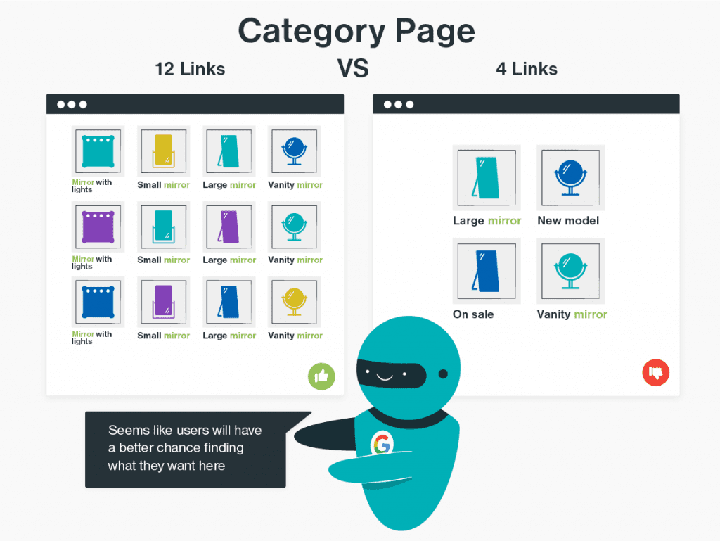 Category Page SEO Category Page Seo