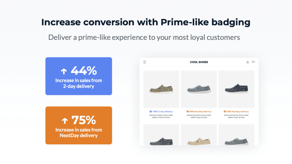 Deliverr Sales Increase 1 Deliverr's 2-day shipping badges
