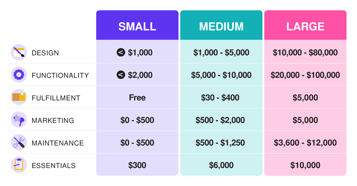 Ecommerce Website Cost Graphic Factors that Influence Ecommerce Website Cost